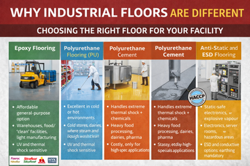 Industrial Resin Flooring Systems > Choosing Between Epoxy, Polyurethane and the Rest
