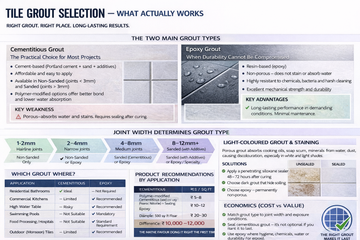 Tile Grout Selection Guide > From Bathroom Tiles to Swimming Pools