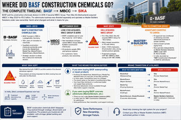 basf merger with sika