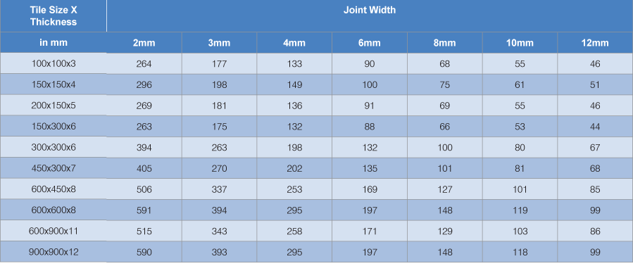 LATAPOXY SP-100 - Technotrade Associates 