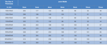 LATAPOXY SP-100 - Technotrade Associates 